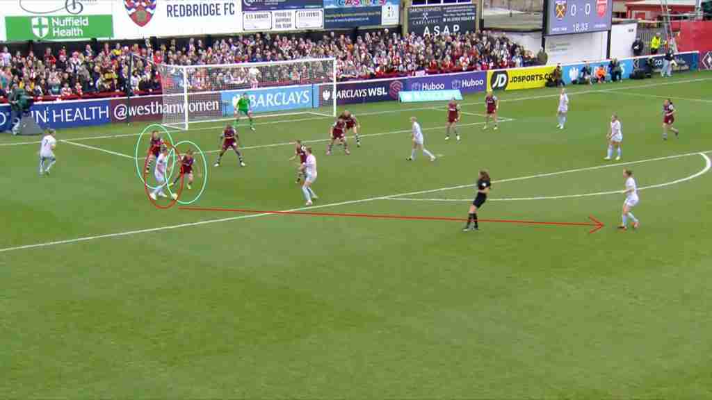 arsenal women vs west ham united women